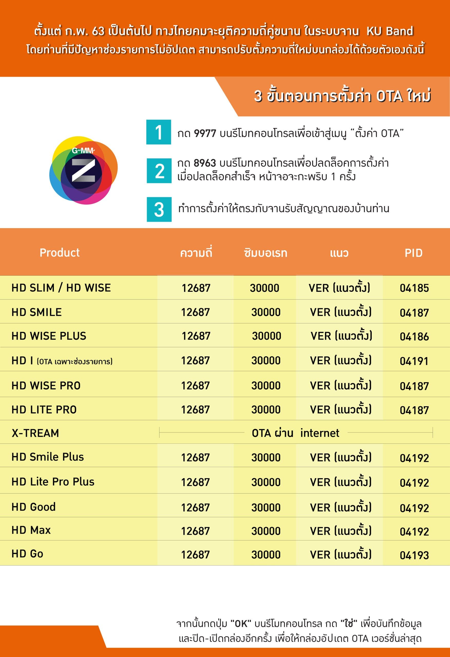 การตั้งค่า OTA KU-Band